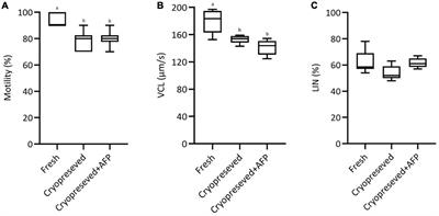 Cryopreservation of Sterlet, Acipenser ruthenus Spermatozoa: Evaluation of Quality Parameters and Fine Ultrastructure